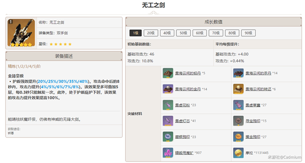 原神2.6雾切之回光、无工之剑适配角色一览