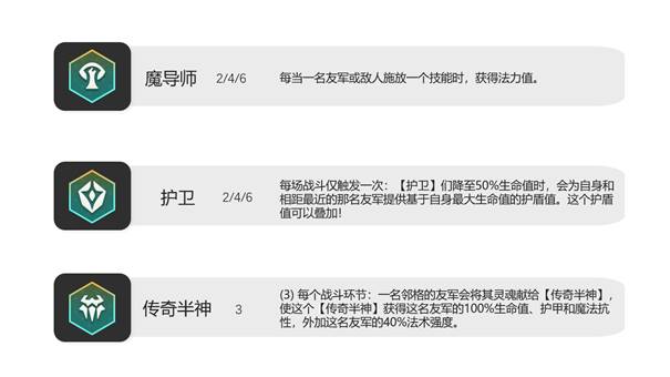 金铲铲之战S7巨龙之境羁绊种族大全