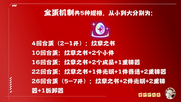 金铲铲之战6狙5执法阵容玩法推荐