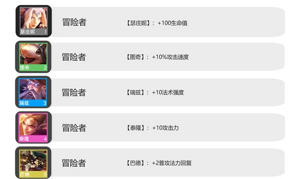 金铲铲之战S7巨龙之境羁绊种族大全