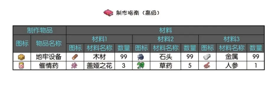 禁忌之岛3.5流程攻略 完整通关指南