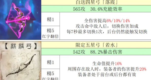 原神2.7新角色/武器培养指南