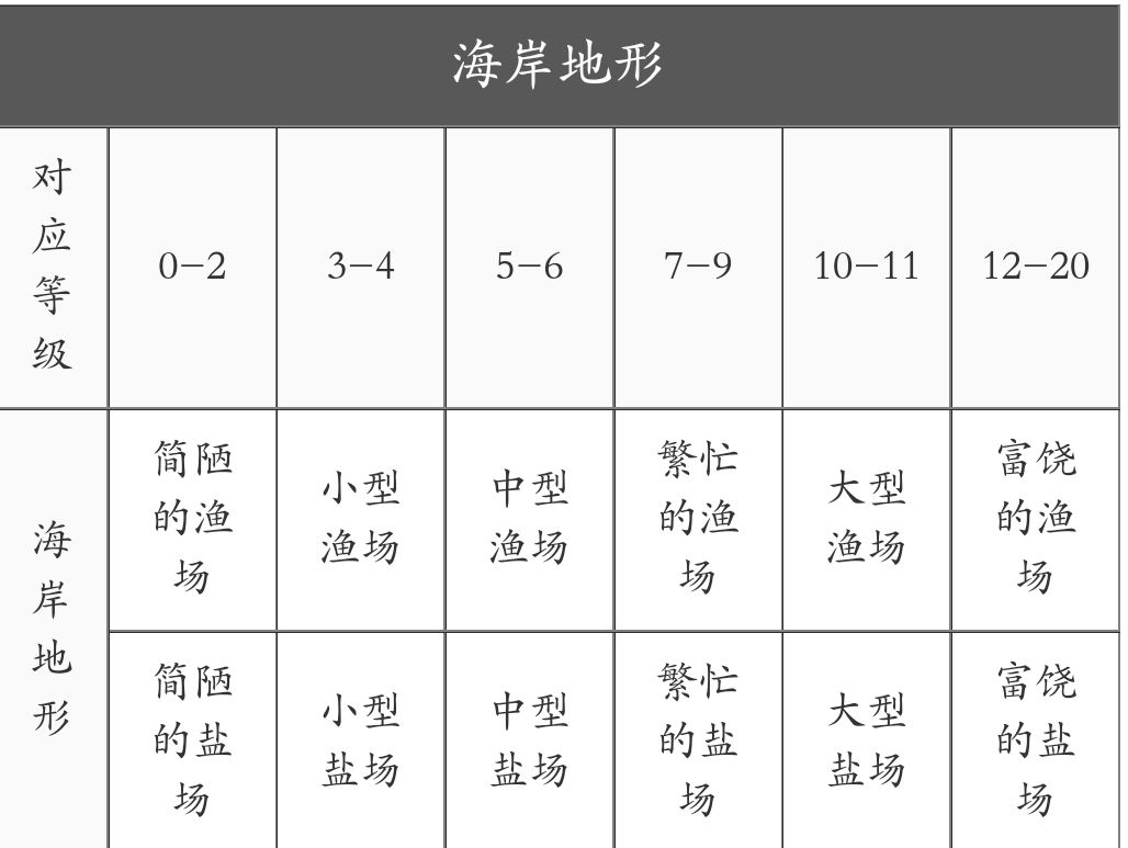 无悔华夏全守城武将建筑特效一览