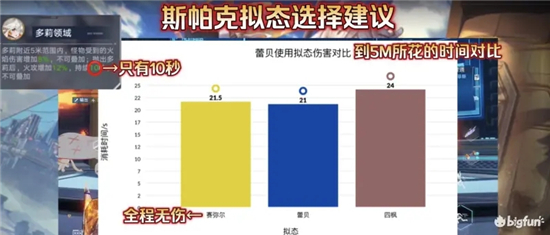 幻塔蕾贝斯帕克火队搭配攻略 蕾贝火队怎么组