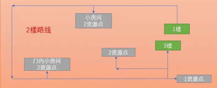 魔法少女天穹法妮雅反叛之牙地图资料 全层数过法