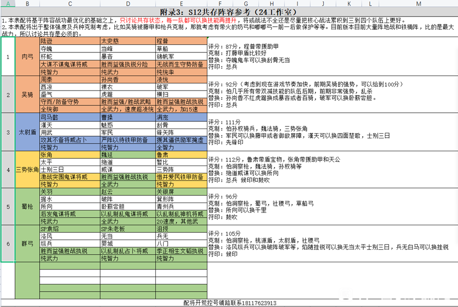 三国志战略版S12满红共存配将表 信符携带推荐