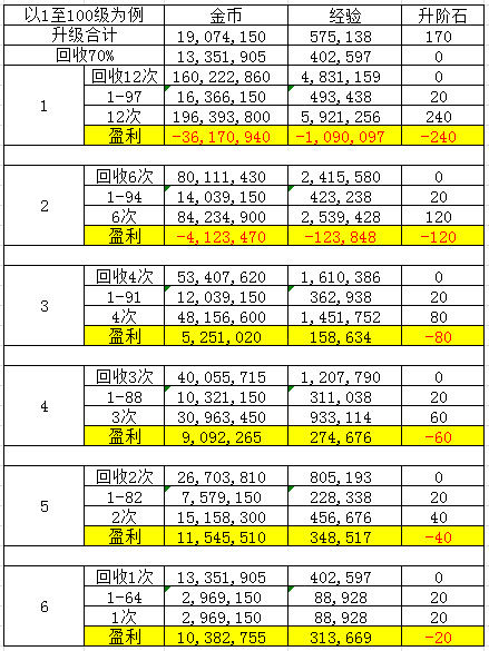 转生为魔物酒馆利益最大化攻略