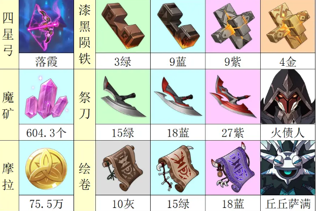 原神2.7新角色/武器培养指南