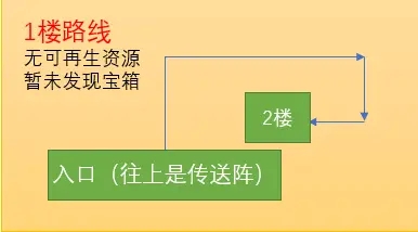 魔法少女天穹法妮雅反叛之牙地图资料 全层数过法