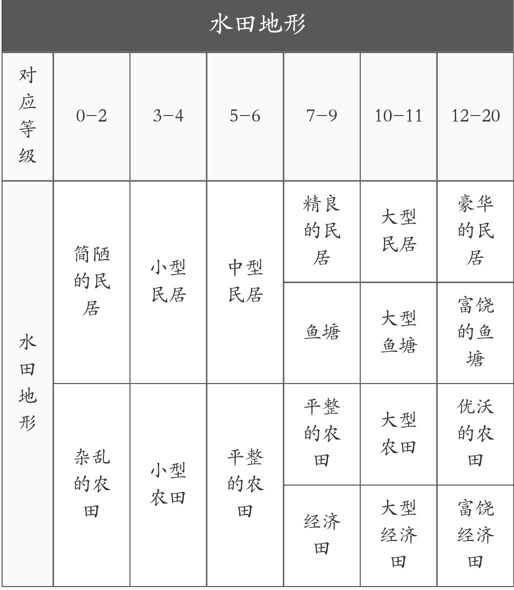 无悔华夏全守城武将建筑特效一览