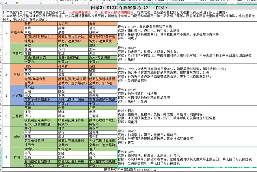 三国志战略版S12满红共存配将表 信符携带推荐