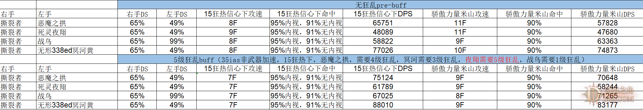 暗黑破坏神2重制版2.4投掷野蛮人武器选择攻略