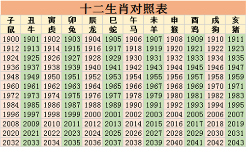 12生肖排行榜12生肖排行表 12生肖排行榜12生肖排行表年龄