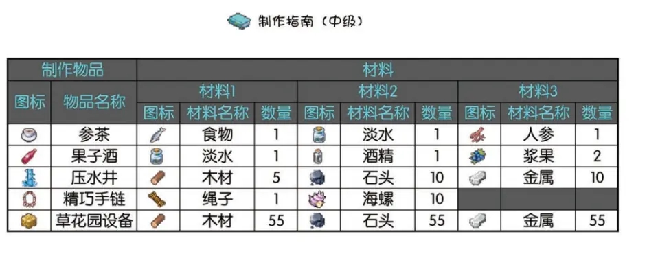 禁忌之岛3.5流程攻略 完整通关指南