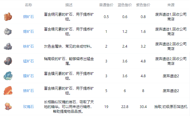 沙石镇时光全矿石获取方法详解 各类矿石怎么得