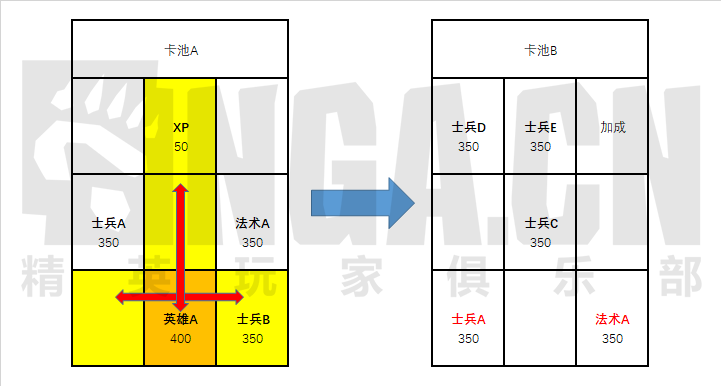 魔兽弧光大作战抽卡机制详解