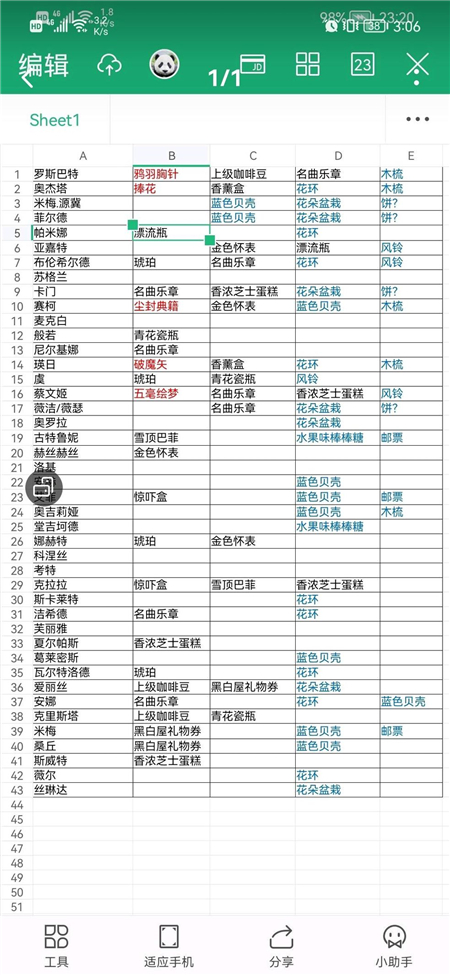 纯白和弦好感度送礼攻略 全角色喜好物品汇总