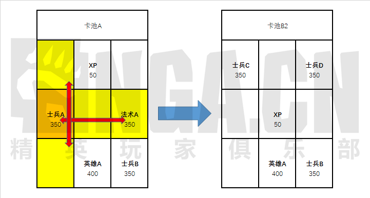 魔兽弧光大作战抽卡机制详解