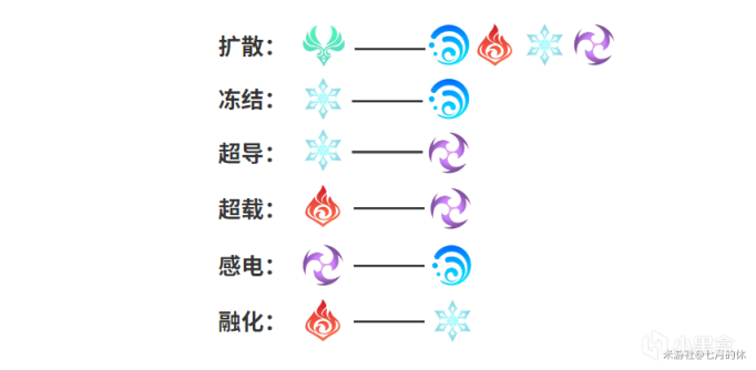 原神元素专家全成就指南 元素专家怎么达成