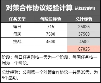 深空之眼大月卡性价比分析 大月卡值得充吗