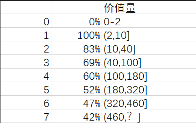 太荒初境量化炼丹进阶教程 炼丹如何量化