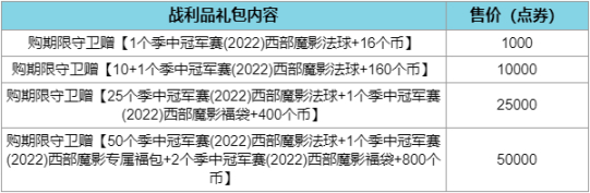 英雄联盟西部魔影2022事件通行证任务攻略