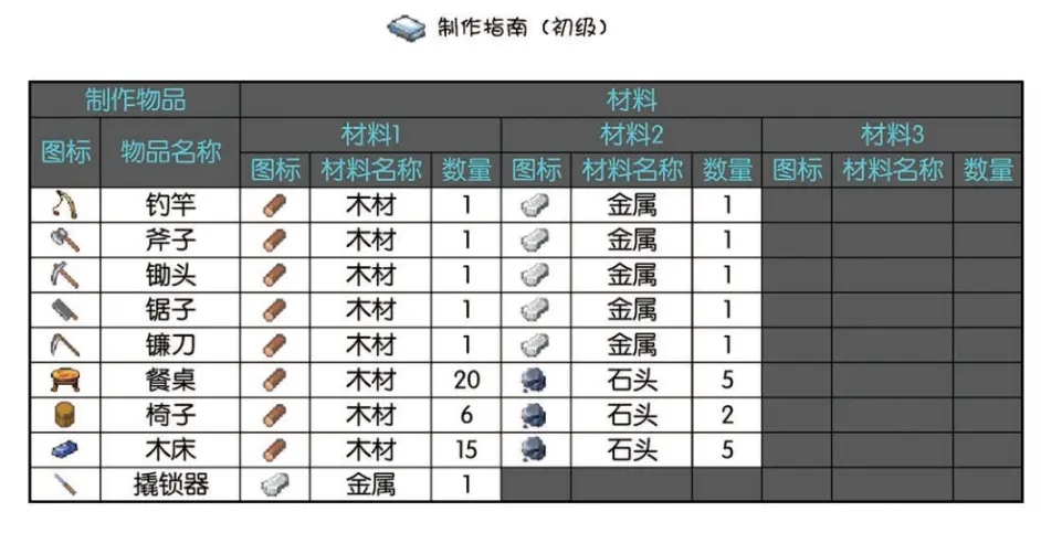 禁忌之岛3.5流程攻略 完整通关指南