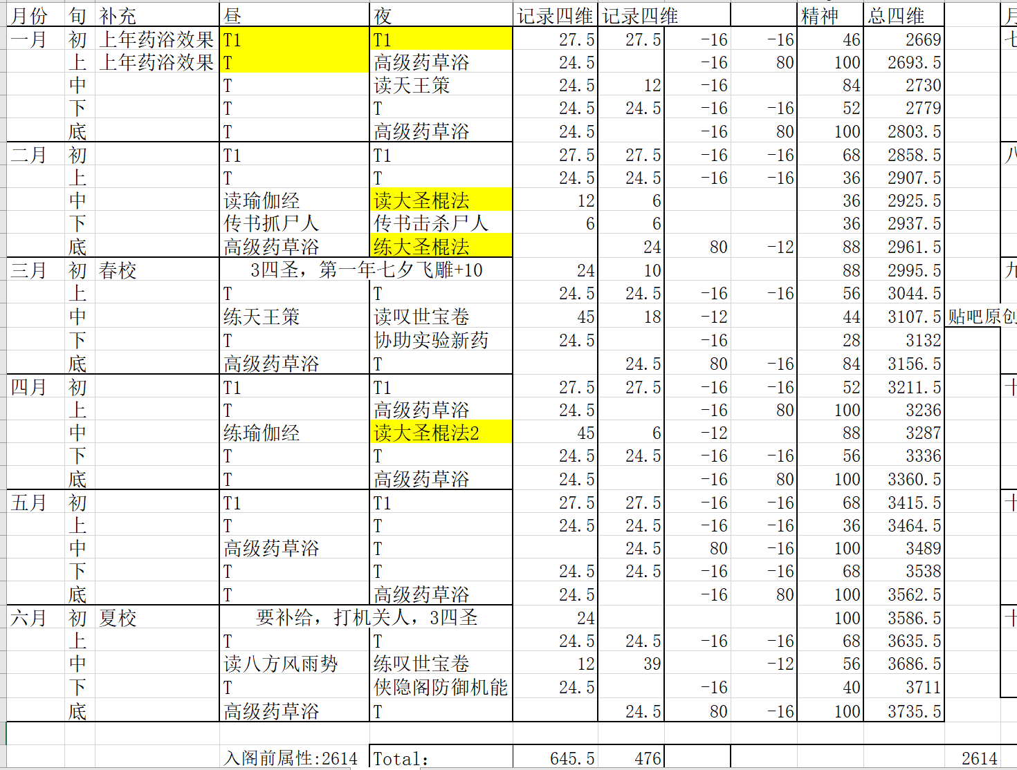 侠之道极限锻炼流玩法详解 三年4800属性时间表分享