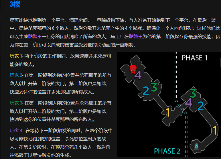 暗黑破坏神不朽全BOSS速通攻略 团队击杀指南_疯王的突破口