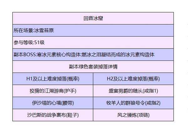 暗黑破坏神不朽回音冰窟副本攻略 副本通关指南