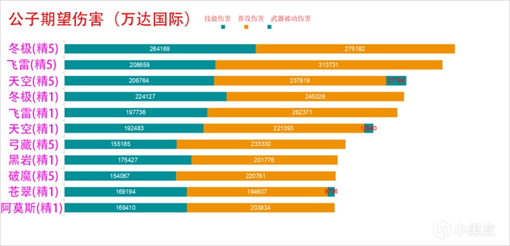 原神全大月卡武器强度及泛用性分析