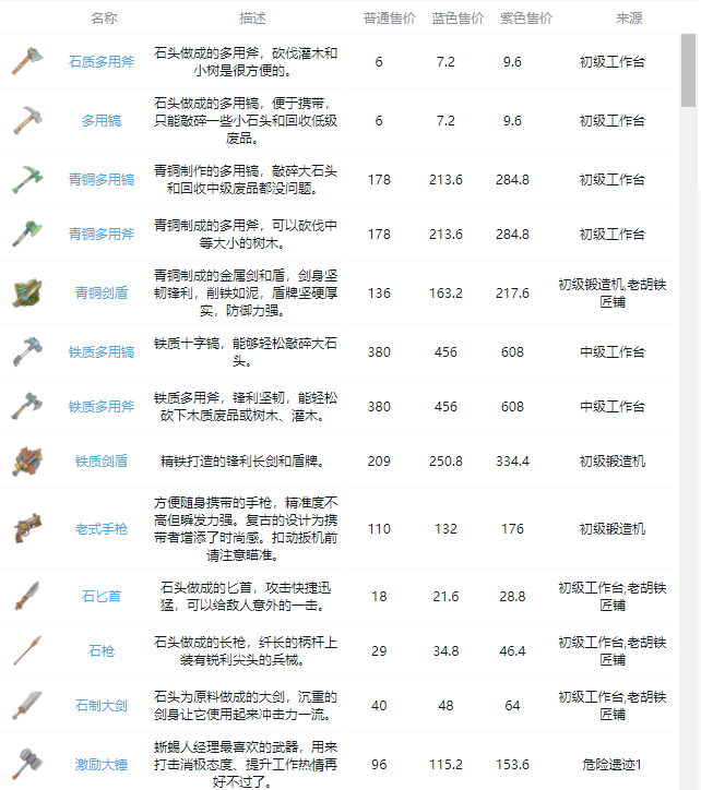 沙石镇时光全武器、工具图鉴