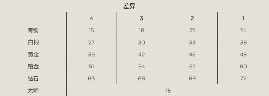 Apex英雄13赛季排位赛机制改动一览