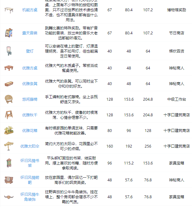 沙石镇时光全家具图鉴 家具获取途径大全