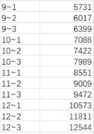 原神2.8深渊攻略大全 怪物分布/血量/祝福一览