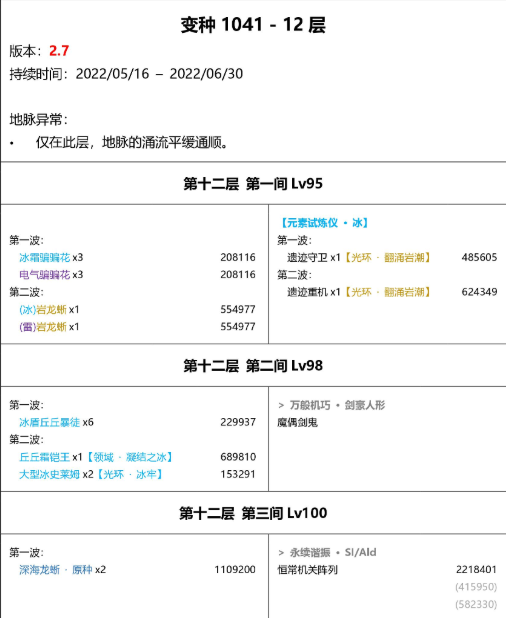 原神2.7深渊怪物血量介绍