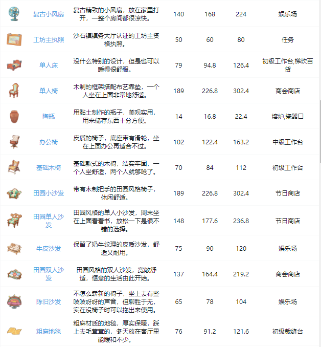 沙石镇时光全家具图鉴 家具获取途径大全