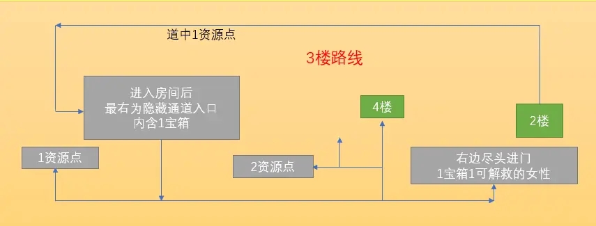 魔法少女天穹法妮雅反叛之牙地图资料 全层数过法