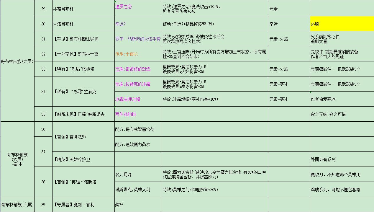 再刷一把全怪物掉落装备道具一览 各装备怎么获得