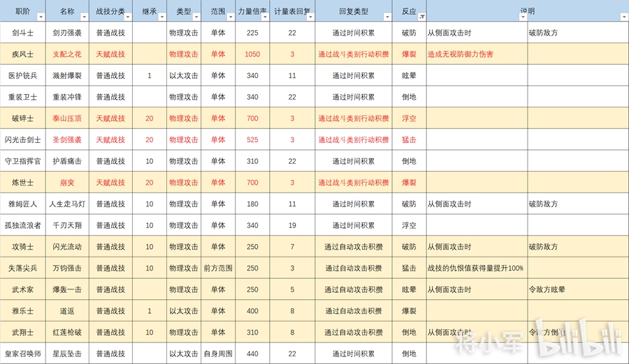 异度之刃3四连路线推荐 四连操作方法