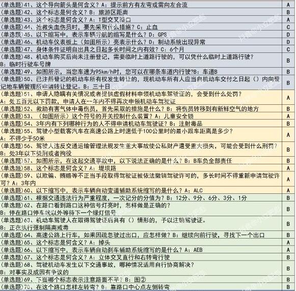 打工生活模拟器科目二攻略汇总 路考必过方法