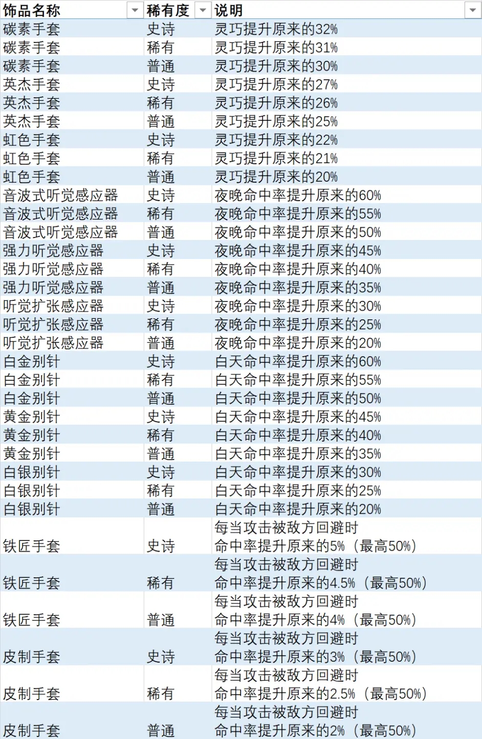 异度之刃3全饰品列表 全饰品效果及获取方法