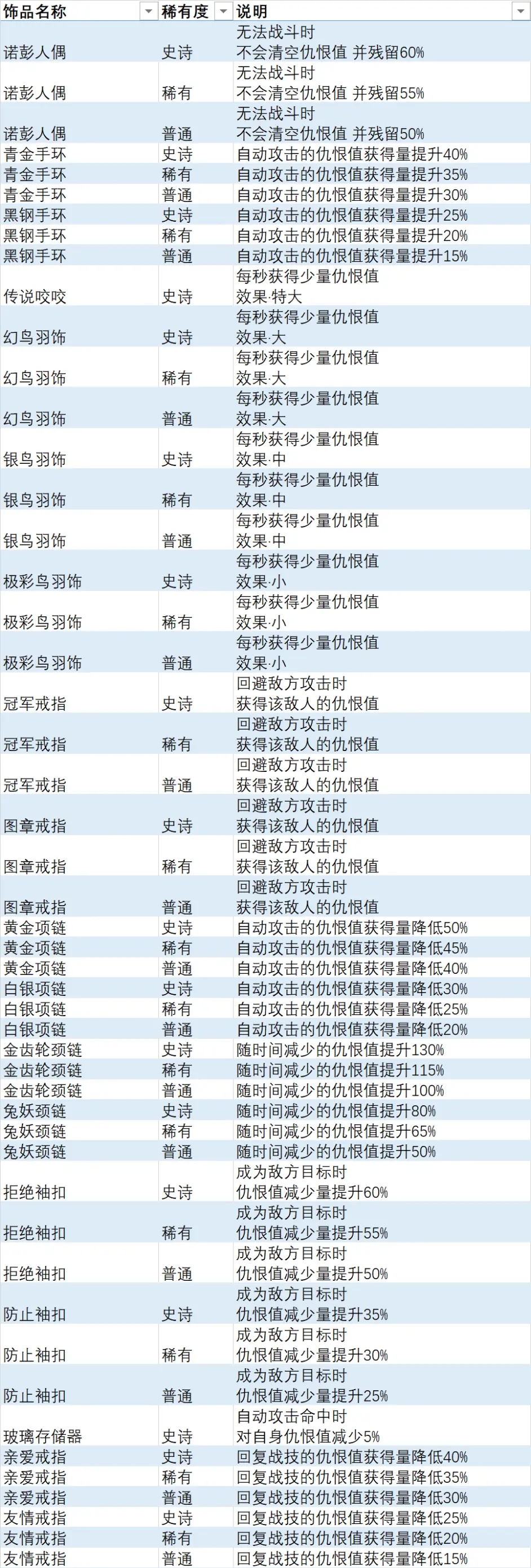 异度之刃3全饰品列表 全饰品效果及获取方法