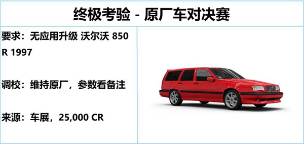 极限竞速地平线5 S11冬季赛指南