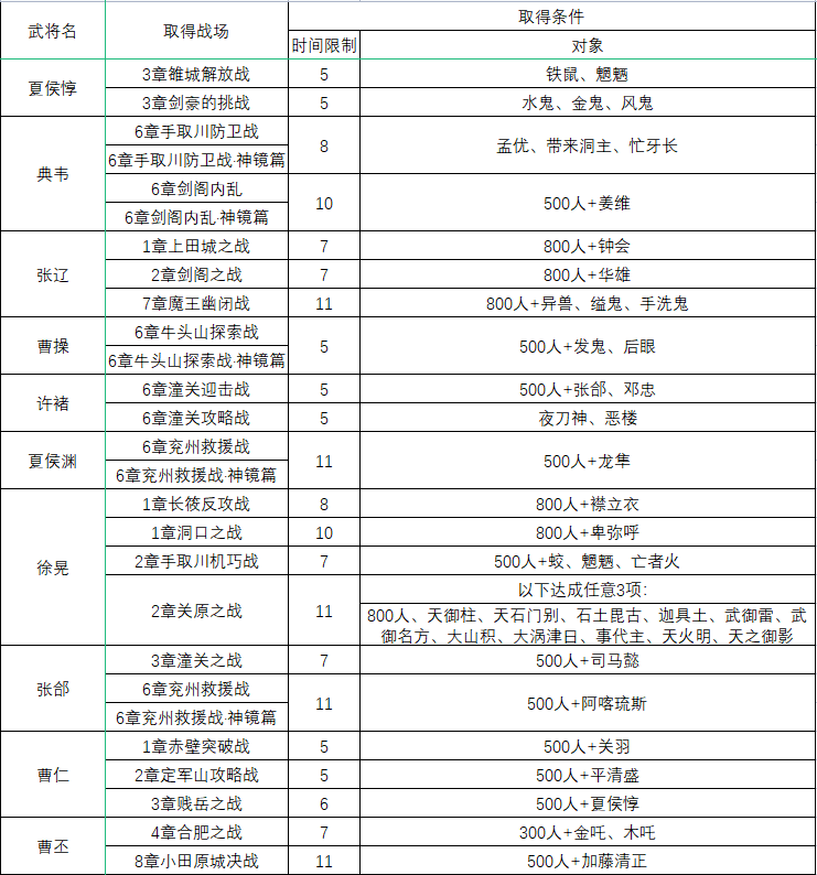 无双大蛇2终极版仙武获取条件汇总 仙武一览表分享