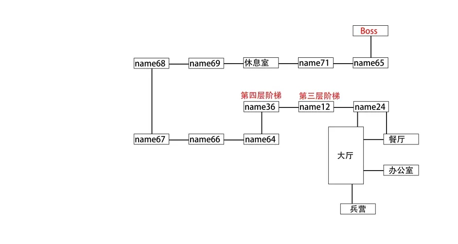 卡琳典狱长V1.06b全区域地图资料 区域位置图示