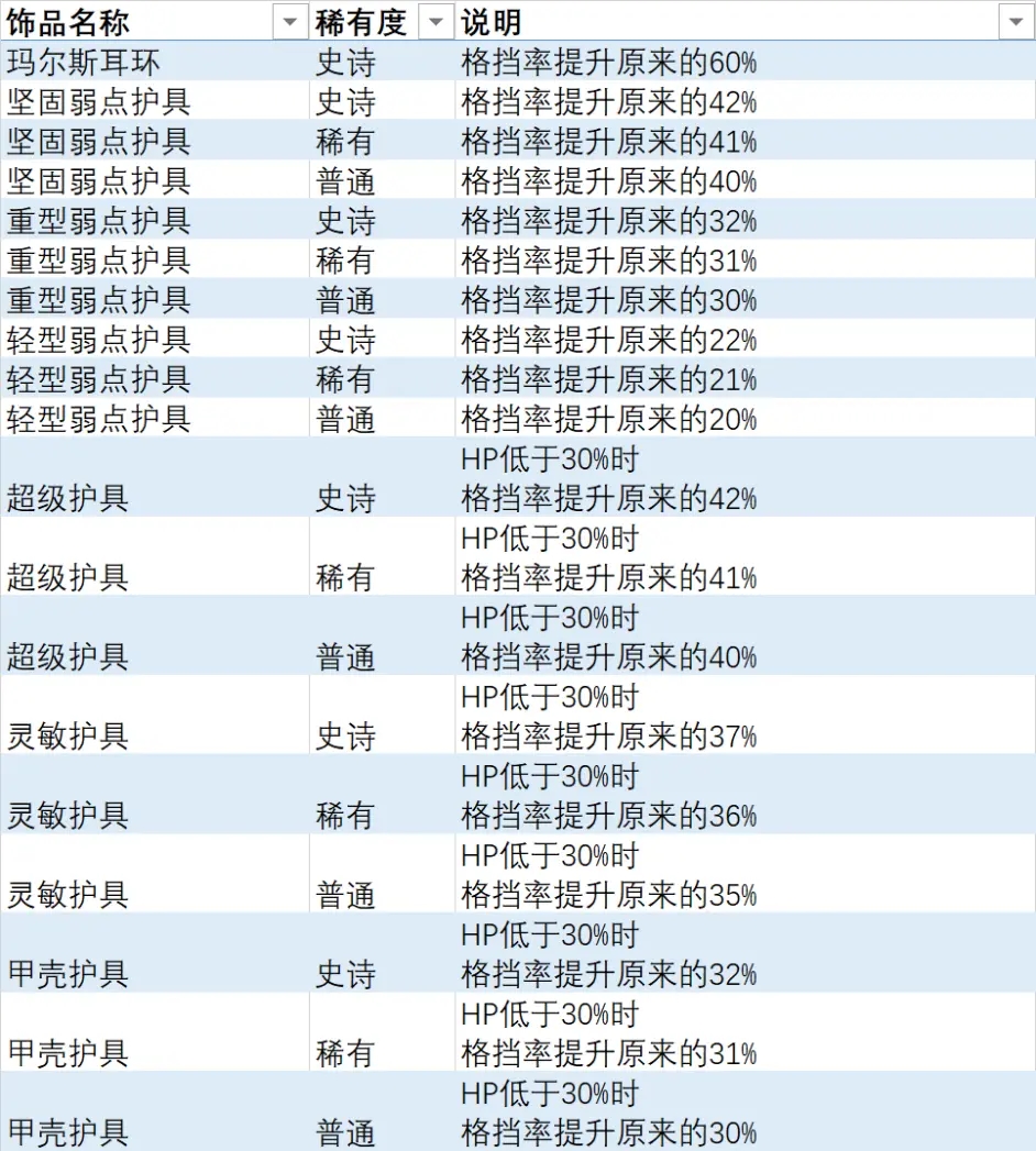 异度之刃3全饰品列表 全饰品效果及获取方法