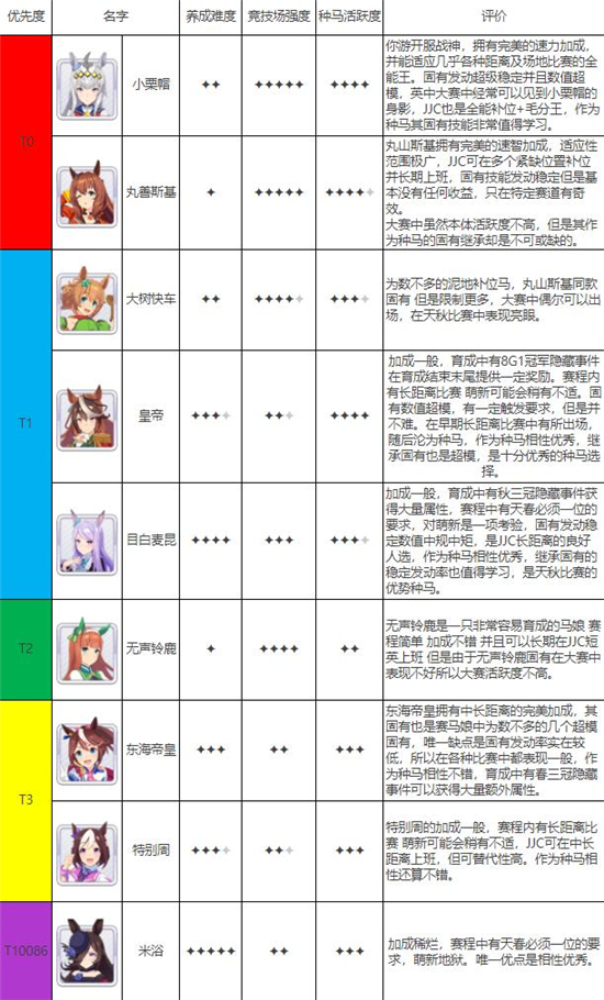 赛马娘台服三星兑换券使用方法 三星兑换券在哪用