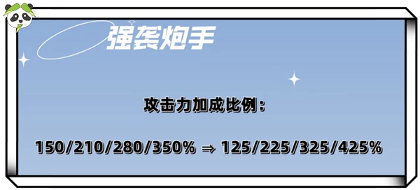 金铲铲之战护卫炮手赛娜阵容玩法介绍