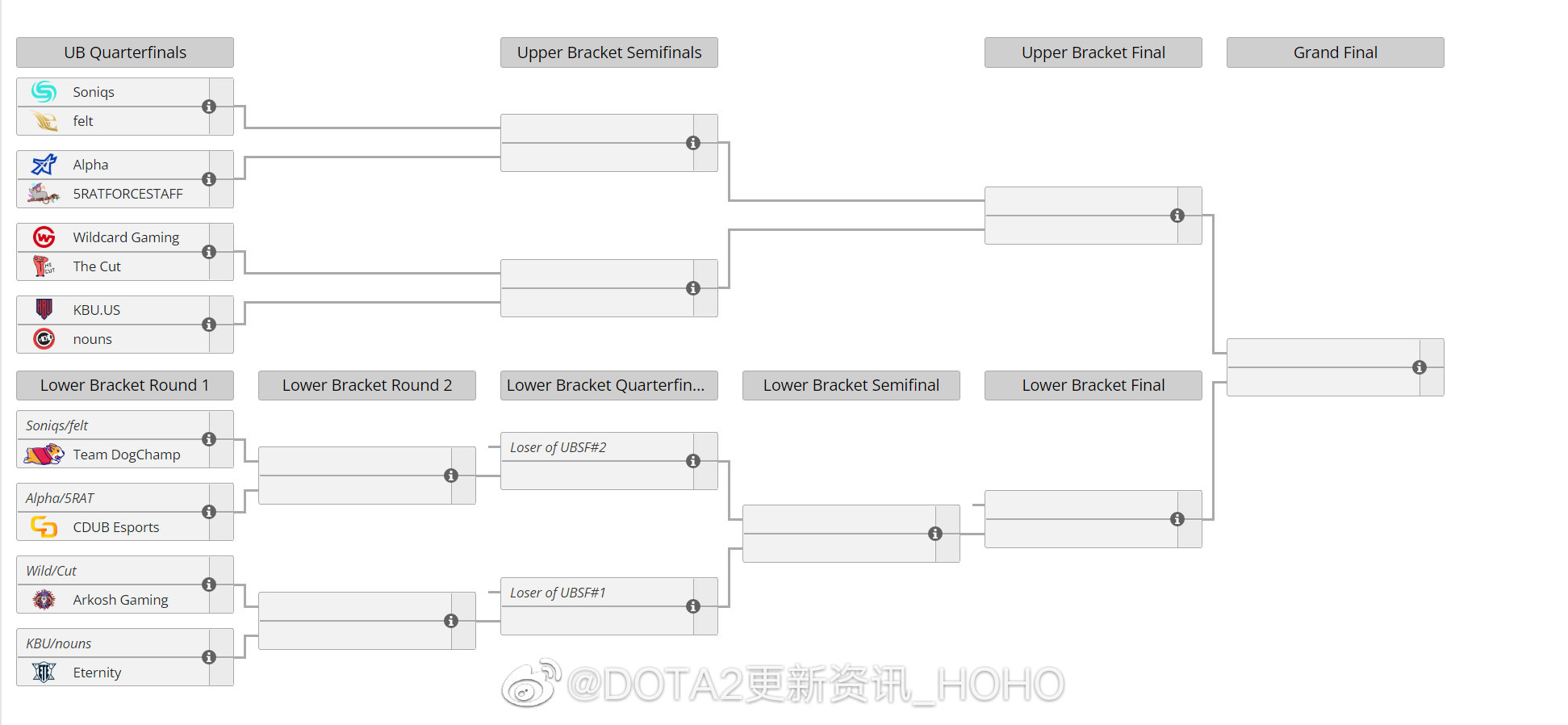 dota2ti11预选赛赛程表分享